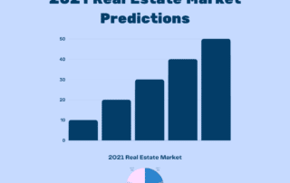 2021 Real Estate Market Predictions